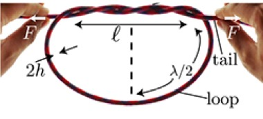 Illustration for article titled What's the Best Way to Tie Your Shoes? Physics May Have the Answer.